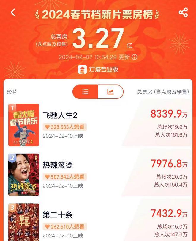 熊猫体育官网《热辣滚烫》预售将破8000万终极预告片曝光贾玲瘦身剪影亮相