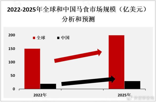 马熊猫体育食市场以北美、欧洲等地为主在马术运动推动下需求不断增加